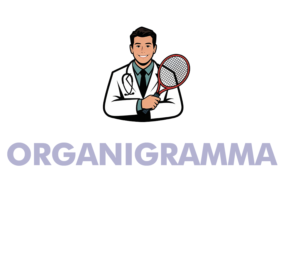 ORGANIGRAMMA